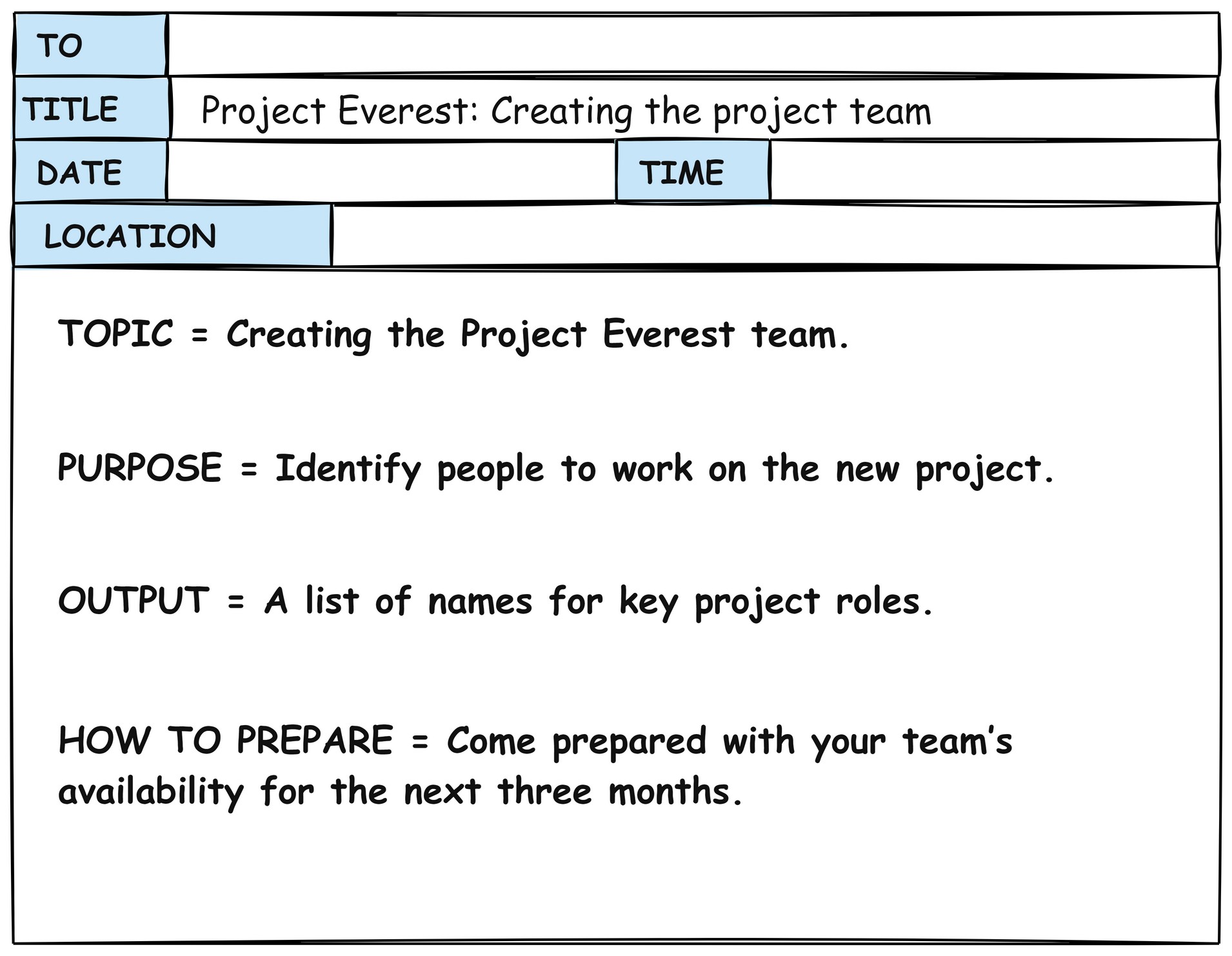 Avoid Meeting Failures With One Small Change to the Invitation - Chris ...